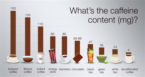 How Much Caffeine In A Espresso Shot - HOW MUCH YEW