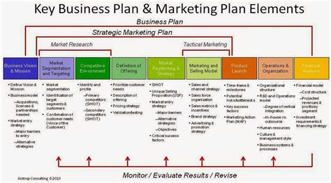 Capunkalist: A good Business Plan and Marketing Plan one pager