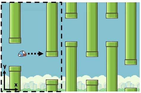 The Flappy Bird must avoid a series of pipe obstacles. Only on-screen... | Download Scientific ...