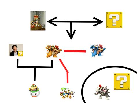 Bowser's Family Tree by ThatGuy1062 on DeviantArt