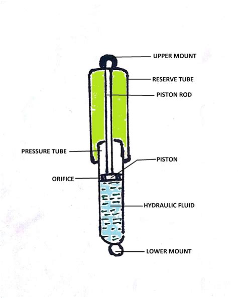 Shock Absorber Car Diagram