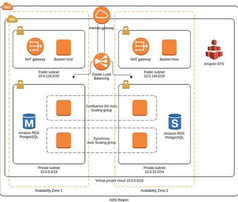 Data Center Architecture Diagram