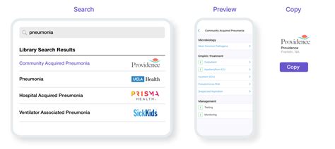 Insights on using Firstline’s Community Content Library