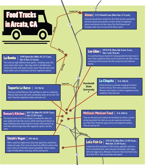 Food_Truck_Map | El Leñador Bilingual Newspaper