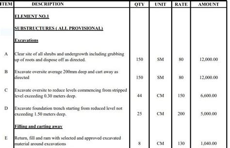 Bill of Quantities Example (PDF) | BOQ Advantages