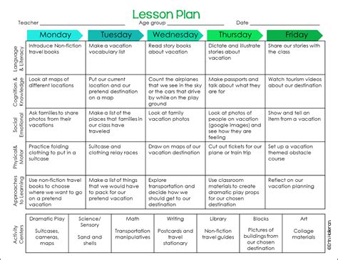 Preschool Ponderings: Vacation Lesson Plan