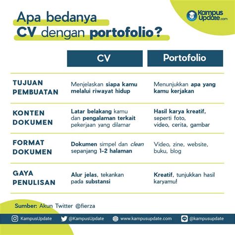 Contoh Portofolio Mahasiswa Magang - Download Contoh Lengkap Gratis ️