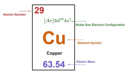 Copper Oxide Symbol Periodic Table | Cabinets Matttroy