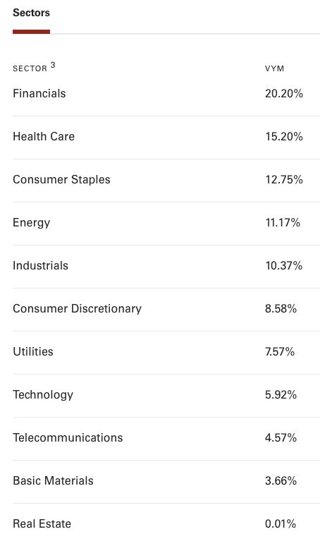 Vanguard High Dividend Yield ETF (VYM): For A Slowing Economy | Seeking Alpha