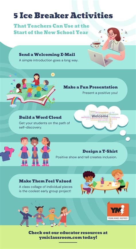 5 Ice Breaker Activities That Teachers Can Use at the Start of the New School Year ...