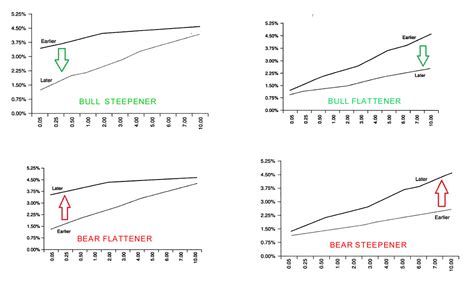 200以上 yield curve steepening inflation 306293-Yield curve steepening ...