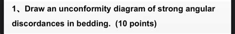 Solved 1.Draw an unconformity diagram of strong angular | Chegg.com