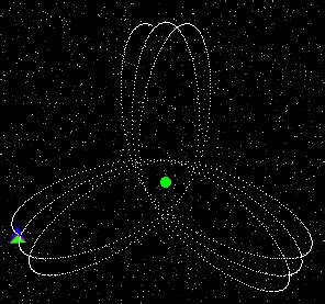 mathematics - Elliptical orbit modeling - Game Development Stack Exchange