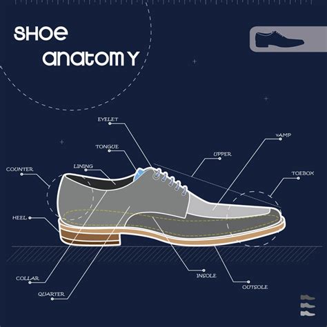 GotStyle MANual: Anatomy Of A Shoe | GOTSTYLE