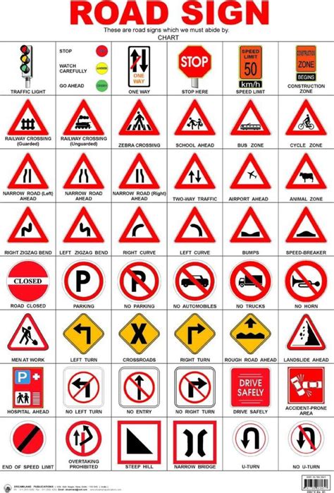 Traffic Signs And Symbols With Names