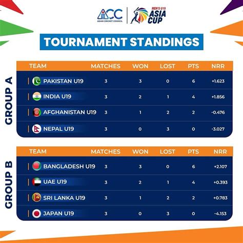 Under 19 Asia Cup semi finals schedule announced - Newswire