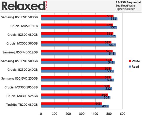 Hırlamak Basitlik motive samsung ssd comparison chart ulu sertleştirmek madalya kazanan kimse