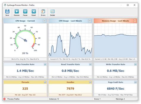 SysGauge - System Monitor - Process Status Monitoring