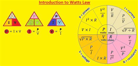 Introduction to Watts Law: Formula, Examples & Its Applications - The ...