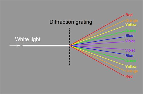 Dispersive Spectroscopy - Inst Tools