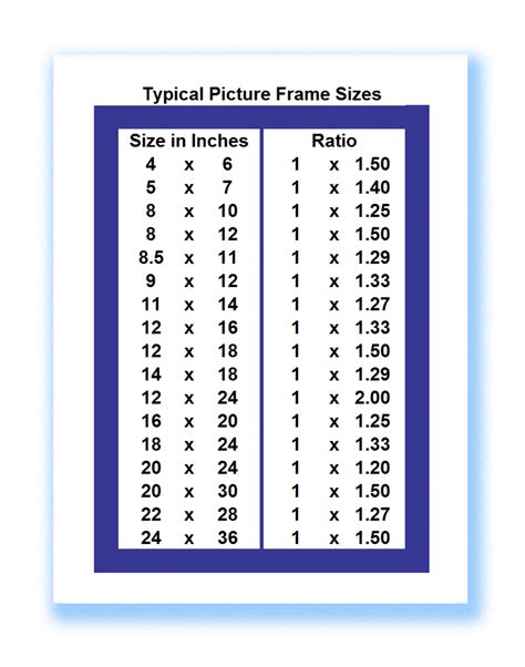 Picture Frame Sizes- good to know | Photo projects | Pinterest