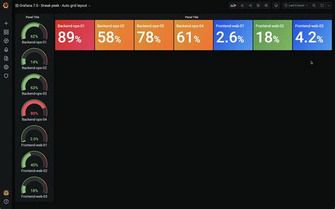 Grafana v7.0 is coming soon! Check out this sneak peek of the auto grid layout | Grafana Labs