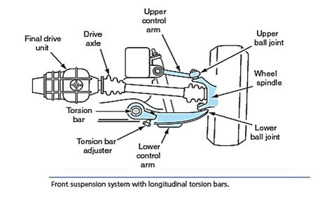 Torsion Bar Suspension