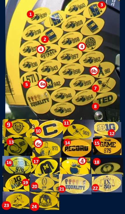 Michigan Helmet Stickers Index (2021-2022) — MVictors.com - Michigan Football History