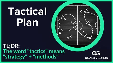 Tactical Plans | Quality Gurus