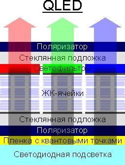 5 фактов о телевизорах Samsung QLED TV: разбираемся в технологии и ...