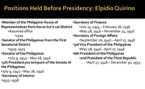 Policies and programs of philippine presidents