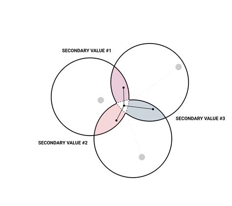 Triple Constraint - Tactical