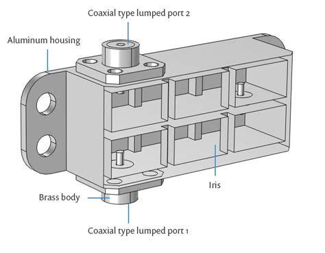 Designing Cavity Filters for 5G Devices with Multiphysics Modeling | COMSOL Blog