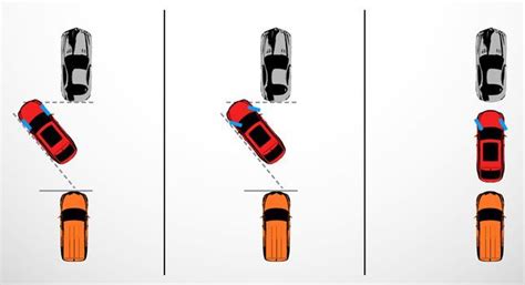 How to parallel-park your precious car in 6 easy steps | Parallel parking, Car ins, Easy steps