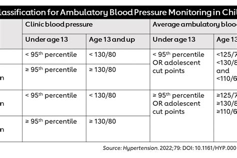 Blood Pressure Chart For Children Caqwemarine - vrogue.co