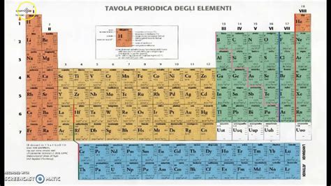 La Tavola Periodica Degli Elementi Chimici Youtube | Images and Photos ...