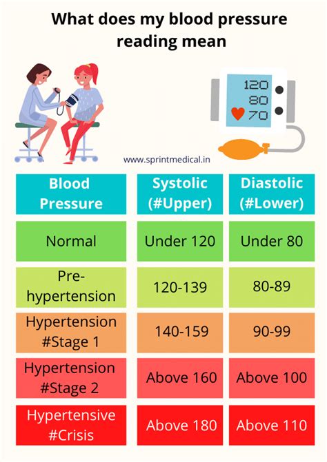 Blood Pressure Reading Card - Free Printable Worksheet