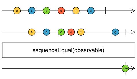 Angular-observable-subscribe-wait-for-completion wahibodeli