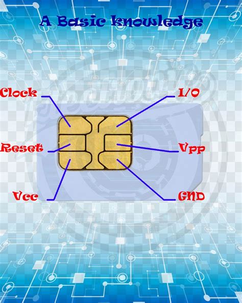 A Basic knowledge about the Sim Card. | Electronic engineering, Electronic circuit projects ...