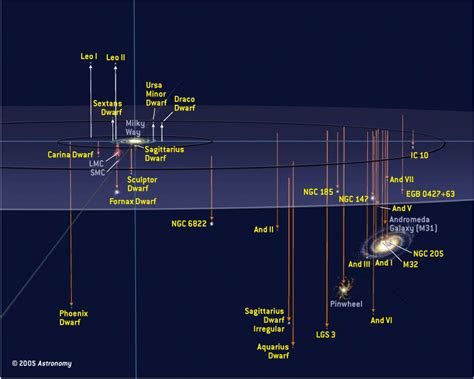 After the Andromeda and Milky Way galaxies finish merging in a few ...