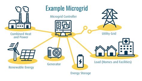 A habitable future needs a resilient grid, but it’s going to cost us ...