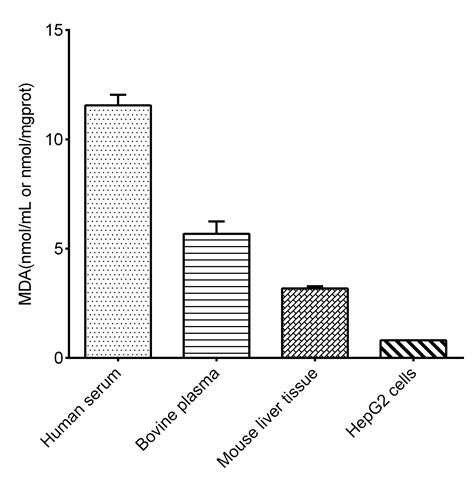 Malondialdehyde (MDA) Colorimetric Assay Kit (TBA Method) E-BC-K025-S ...