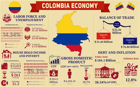 Colombia Economic Outlook 2024 - Ashly Leontine