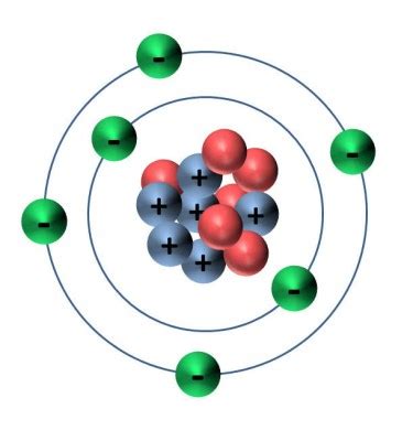 What is the overall charge of a neutral atom? | Socratic