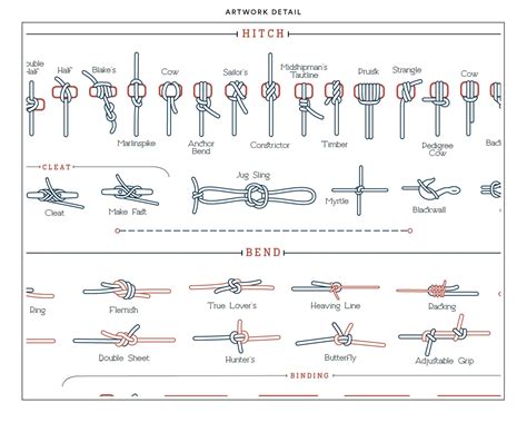 Types of Knots Guide Print Poster for Home Gift for | Etsy