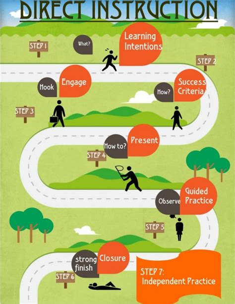 10 Great Examples of Using Infographics for Education - Easelly ...