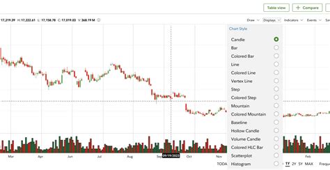 Fidelity Chart+: Track crypto prices with charts | Fidelity