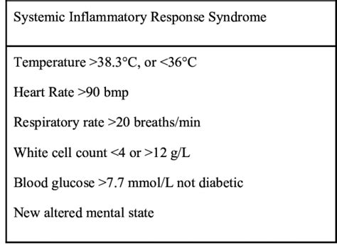 √ Sepsis Criteria / Six Steps For Sepsis Management Health And Willness ...