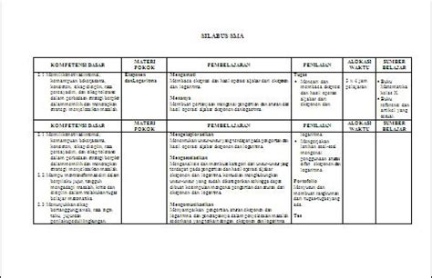 DWEARTO: Contoh Silabus Matematika SMA