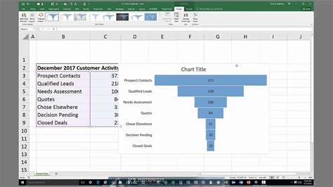 Excel Funnel Chart Template